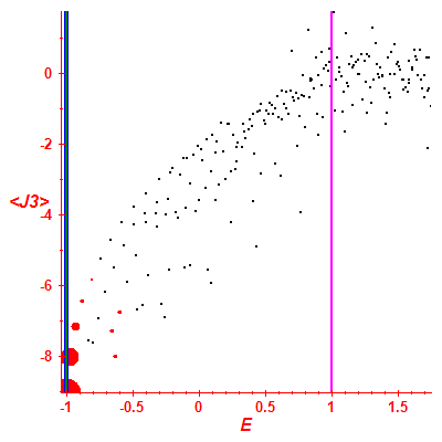 Peres lattice <J3>